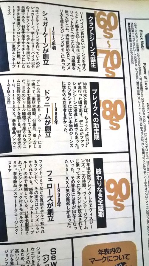 Replica jeans brand (1998 Japanese fashion magazine "Boon") Article - 4